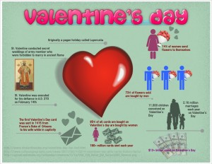 Infographic on Valentine's Day