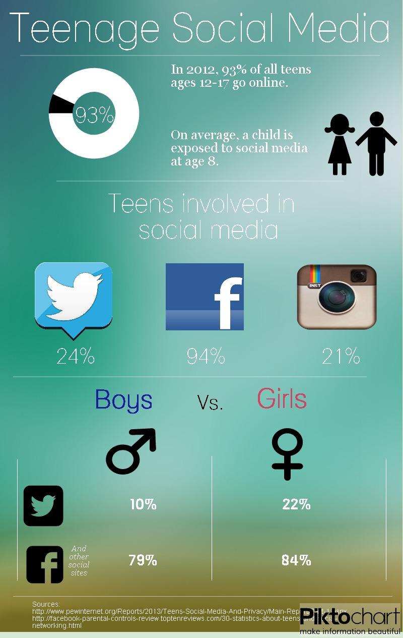 Social media infographic