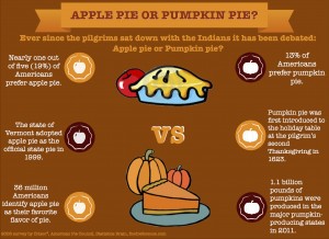 Pumpkin vs apple